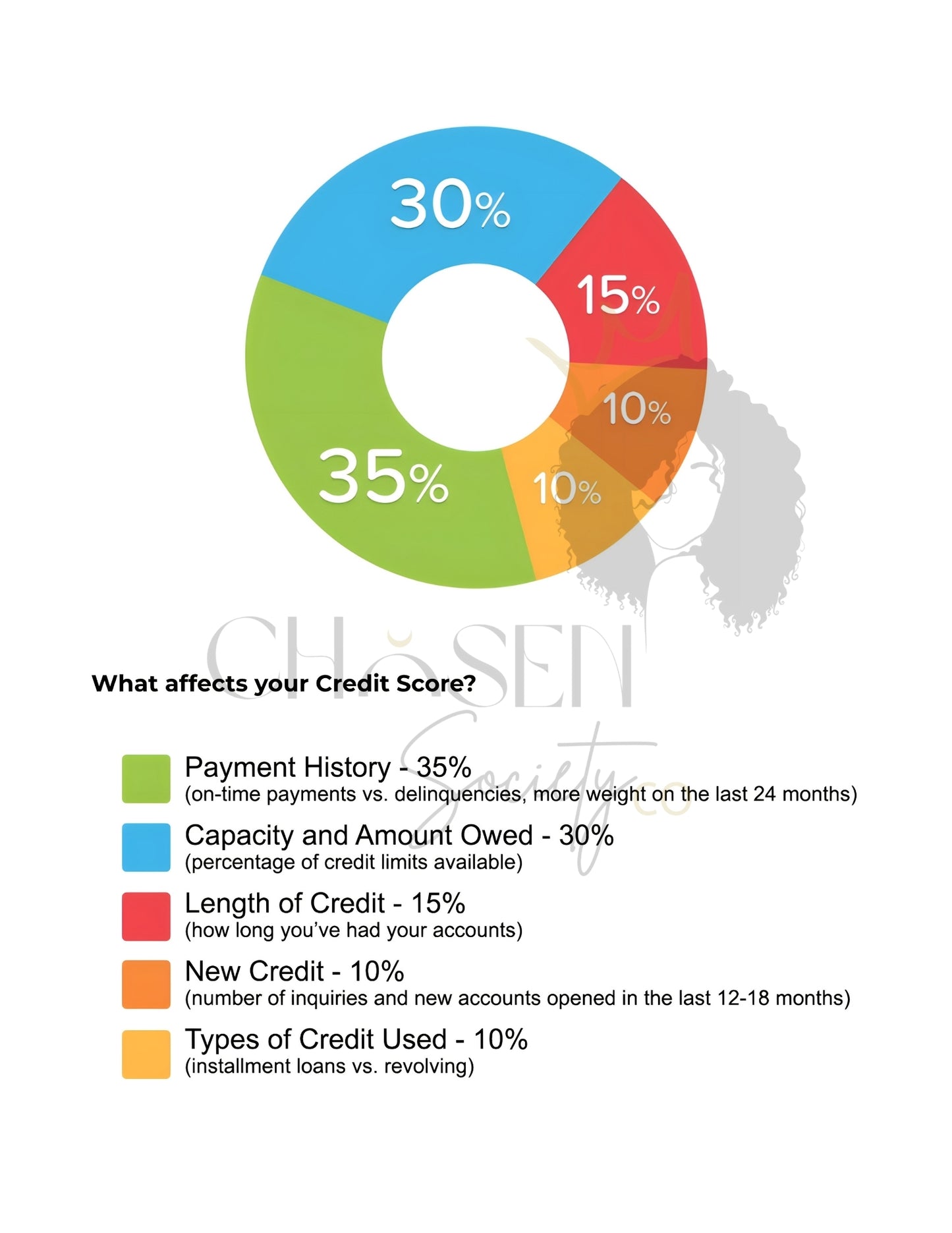 Your Credit Comeback Blueprint + Dispute Letter Toolkit